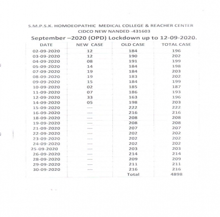 Clinical Information of Hospital